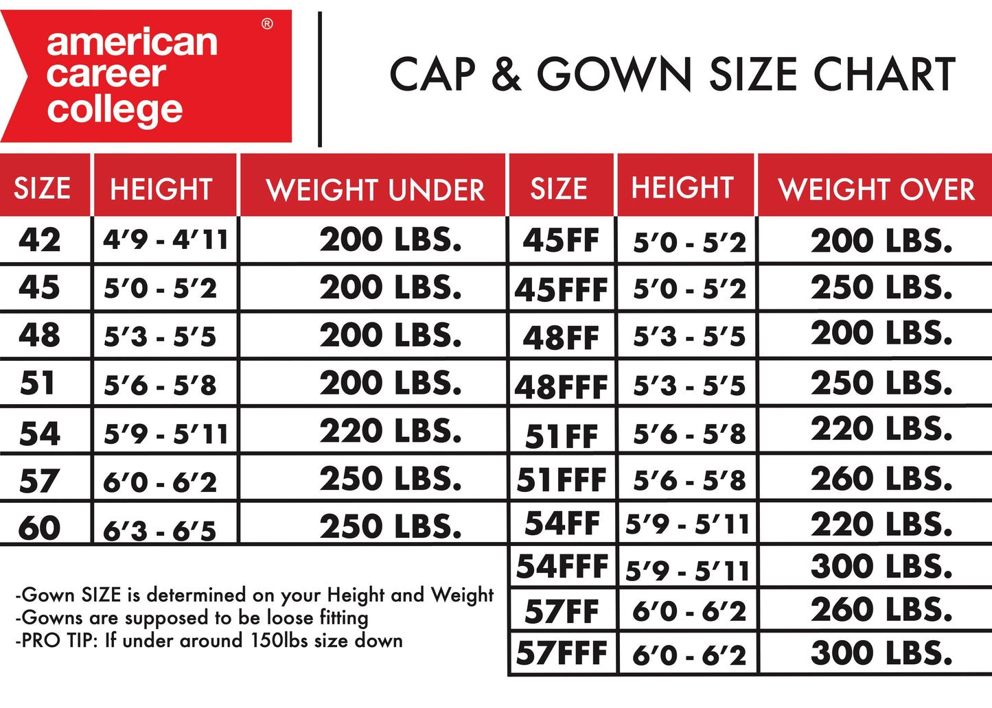 Cap & Gown Unit and Stole